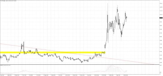 WTI.f; D1