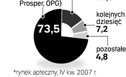 Hurtap i regionalni dystrybutorzy leków łączą siły