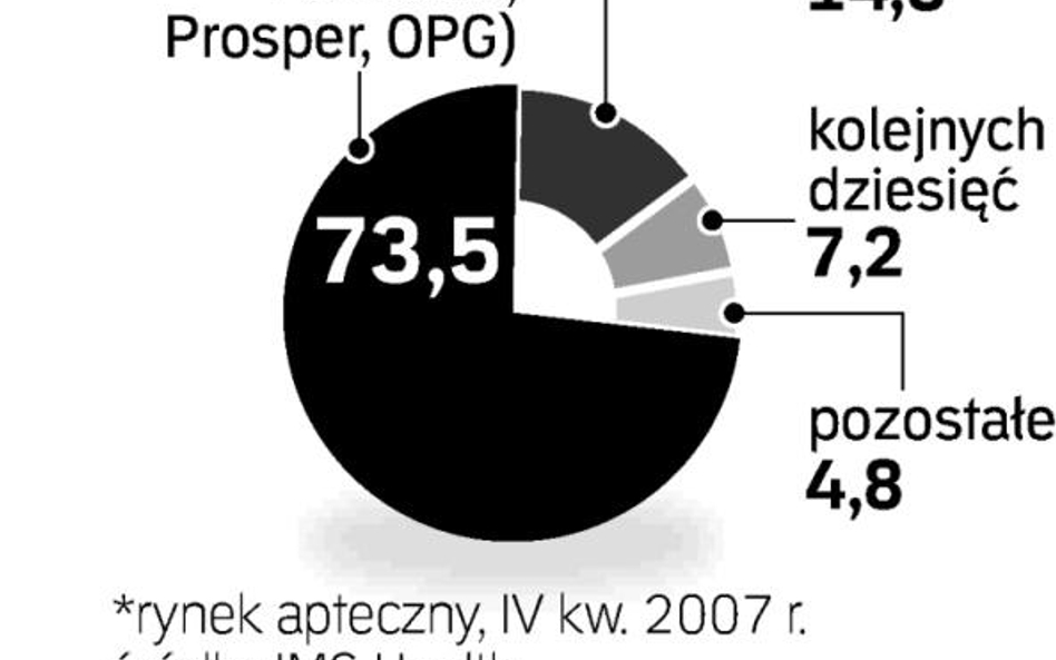 Hurtap i regionalni dystrybutorzy leków łączą siły