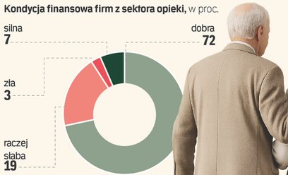 Potrzeba tysięcy pracowników do opieki nad seniorami