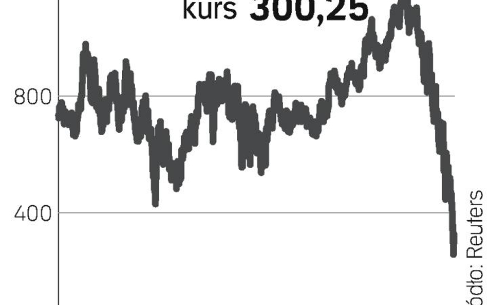 Kryzys uderza w HBOS