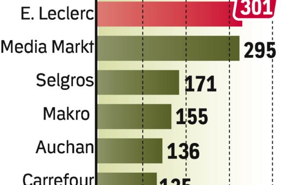 Firmy handlowe wciąż inwestują w gazetki. Polacy na zakupach zwracają na nie dużą uwagę.