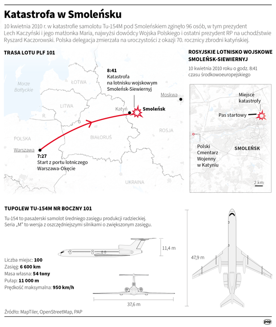 Katastrofa w Smoleńsku