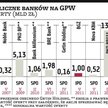 BGŻ: Debiut banku na GPW planowany 27 maja