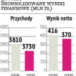Żywiec: Wzrósł udział w rynku