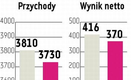 Żywiec: Wzrósł udział w rynku