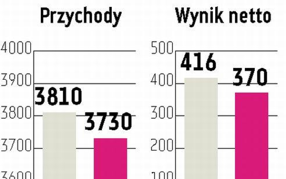 Żywiec: Wzrósł udział w rynku