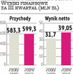 Zakłady Azotowe Puławy: Zakup Anwilu już jesienią?