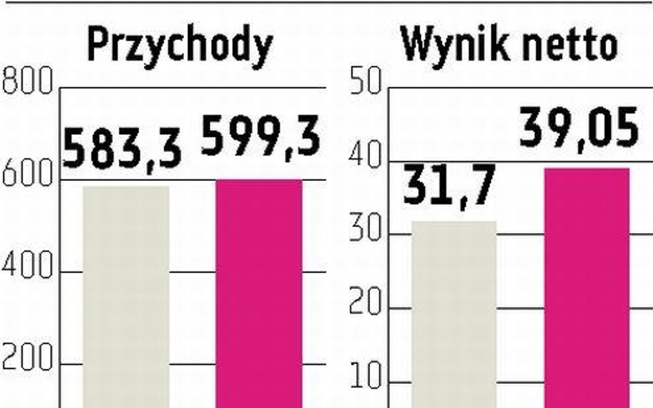 Zakłady Azotowe Puławy: Zakup Anwilu już jesienią?