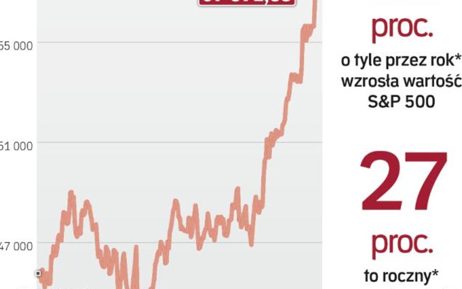 Indeksy giełdowe na razie pną się w górę