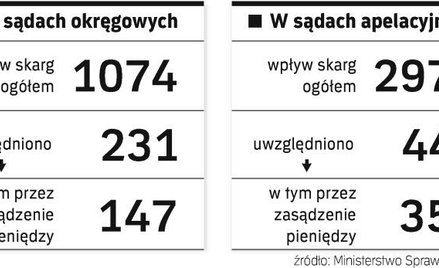 Nie dostali zasądzonych pieniędzy w Polsce, wygrywają w Strasburgu