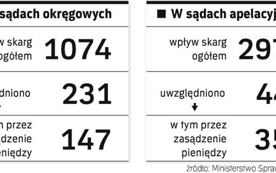 Nie dostali zasądzonych pieniędzy w Polsce, wygrywają w Strasburgu