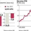 Selena porządkuje grupę i poprawia efektywność