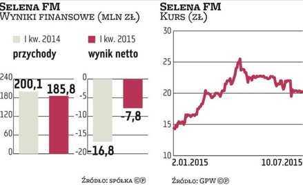 Selena porządkuje grupę i poprawia efektywność