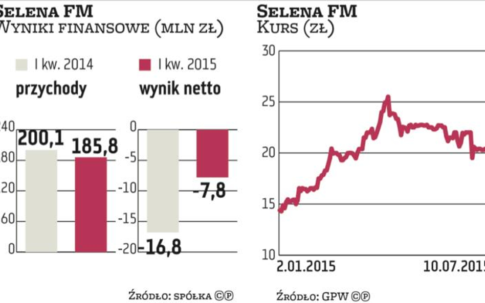 Selena porządkuje grupę i poprawia efektywność