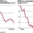 Państwo Środka znów niepokoi, ale Europa jest dosyć odporna