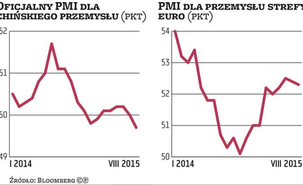 Państwo Środka znów niepokoi, ale Europa jest dosyć odporna