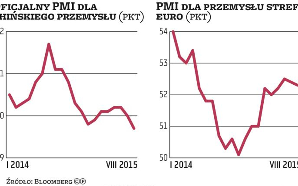 Państwo Środka znów niepokoi, ale Europa jest dosyć odporna