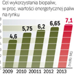 Udział biokomponentów ma rosnąć. To może mieć wpływ na wyniki spółek paliwowych.