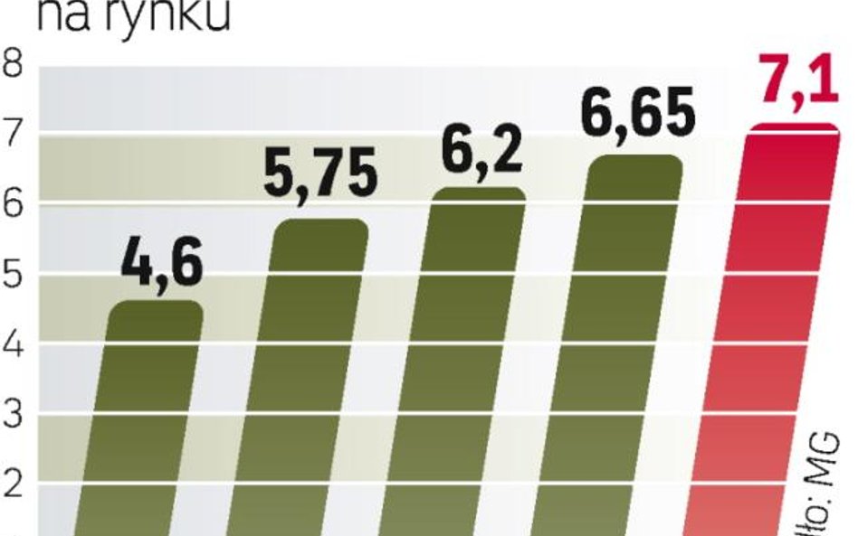 Udział biokomponentów ma rosnąć. To może mieć wpływ na wyniki spółek paliwowych.