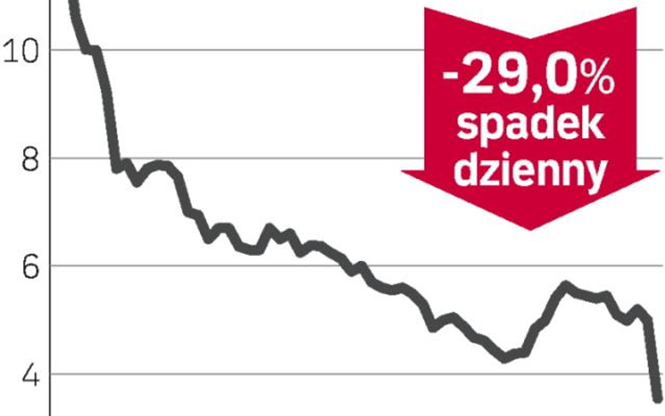 Opcje pogrążają Paged