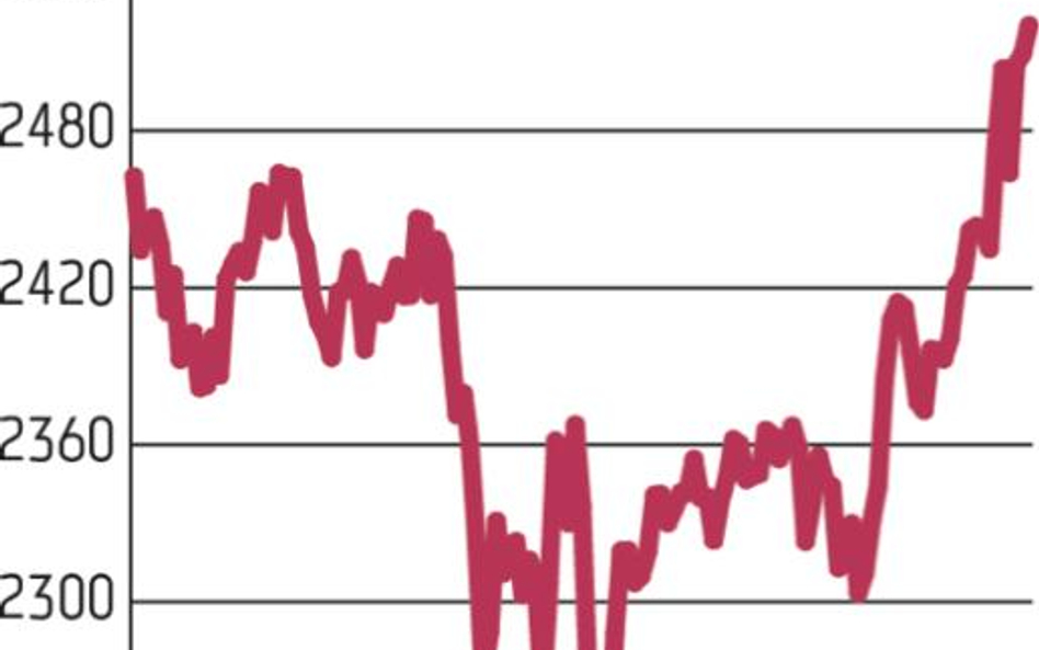 GPW po raz kolejny pokazała siłę