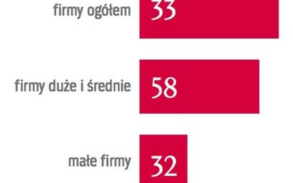 Odstetek pracodawco´w wprowadzaja?cych działania dotycza?ce przeciwdziałania dyskryminacji i mobbing