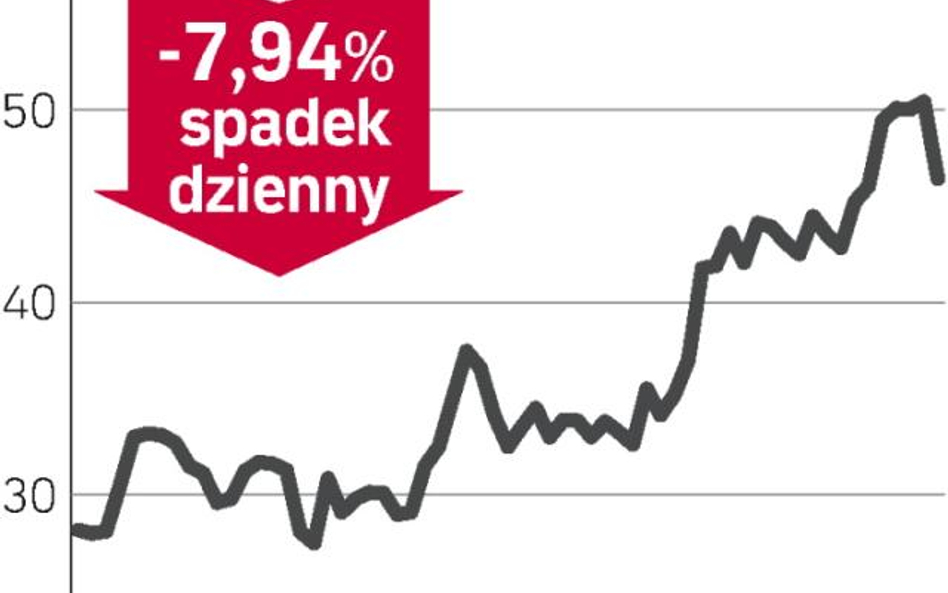 Miedź pociągnęła WIG20 w dół