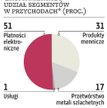 Redukcja zatrudnienia i mocy produkcyjnych Mennicy Polskiej