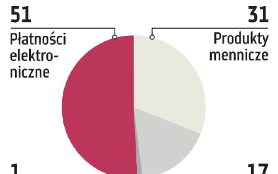 Redukcja zatrudnienia i mocy produkcyjnych Mennicy Polskiej