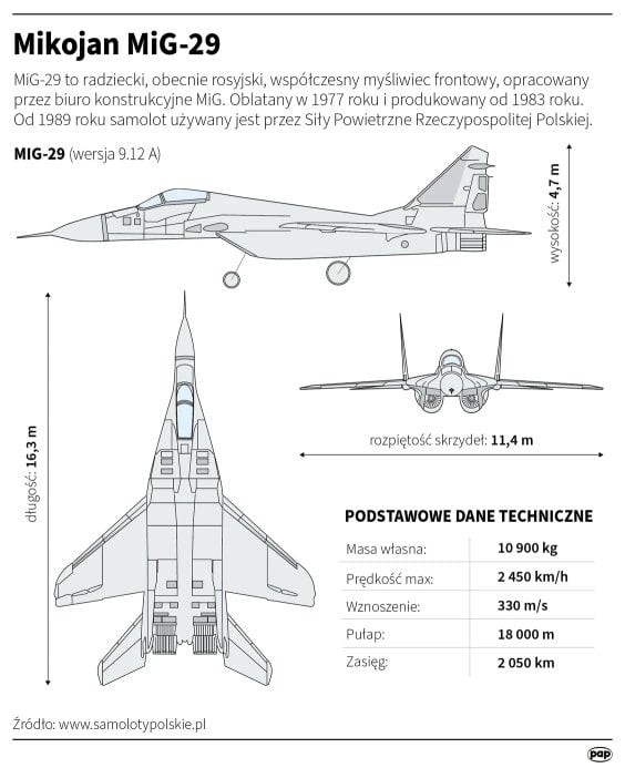 MiG 29