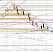 Wykres dzienny EUR/USD