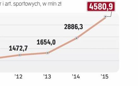 Sprzedajemy za granicą zarówno krajowe produkty, jak i „Made in China”