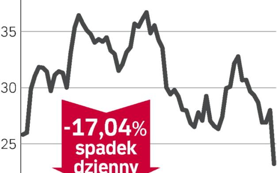 Zaskakująca emisja akcji