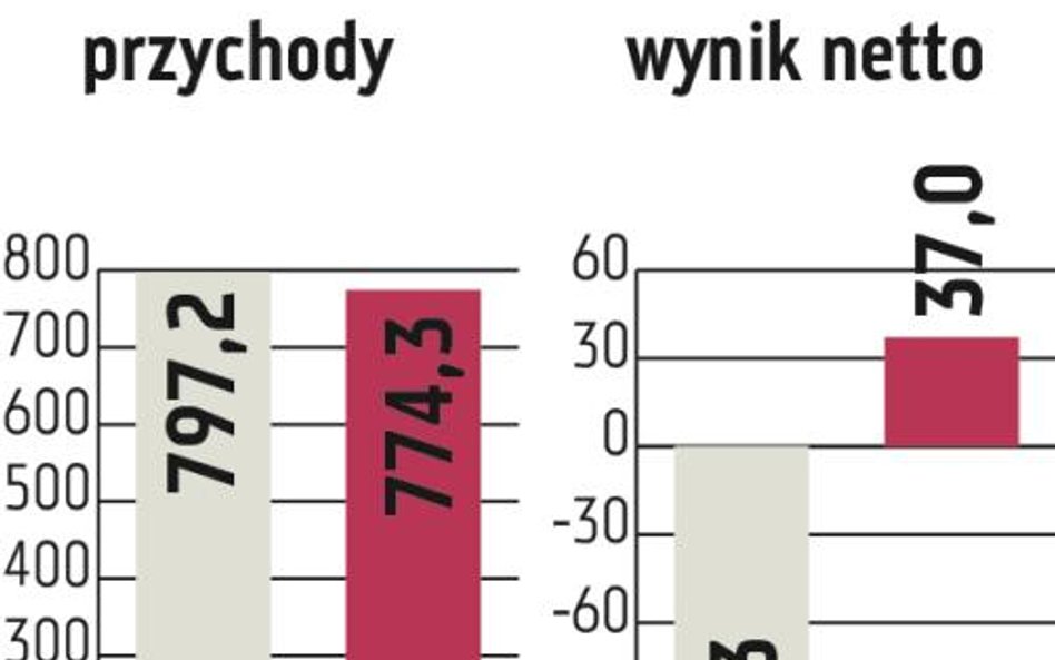 Mennica zaczyna sprzedaż mieszkań