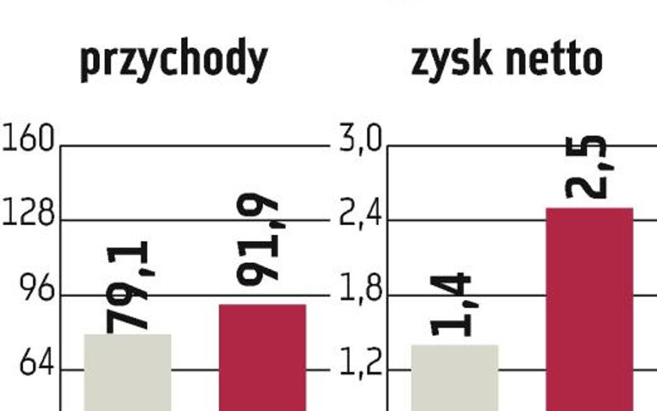 ATC Cargo: Rosną inwestycje w przewóz kontenerów