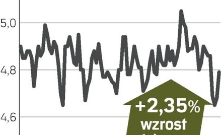 Rekomendacja ruszyła kursem