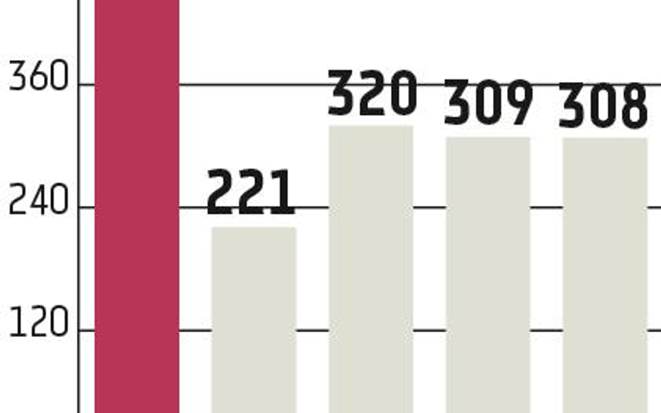 mBank: Bank celuje w 1 mld zł zysku