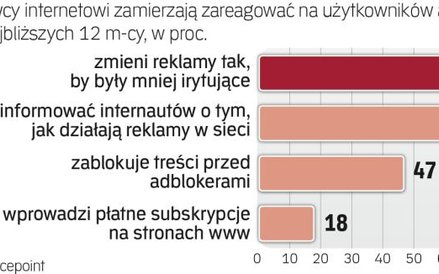 Jak wydawcy walczą z ad blockami