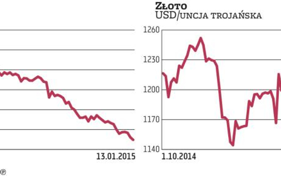 Przecena na rynku naftowym prędko się nie zatrzyma