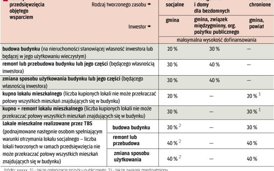 Lokali brakuje, a stolica nie chce na nie pieniędzy