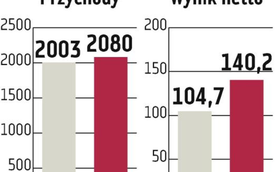 LPP: Na dywidendę może pójść cały zysk z 2010 r.