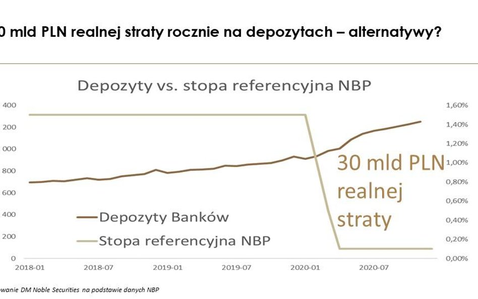 Osiem kluczowych wykresów stycznia