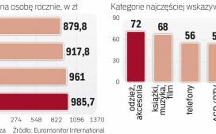 Znaczenie sprzedaży w kanale internetowym będzie systematycznie i dynamicznie rosnąć