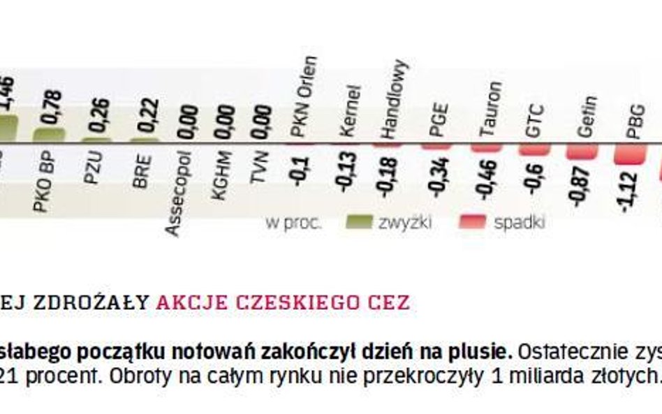 Amerykanie znowu mieli decydujący głos