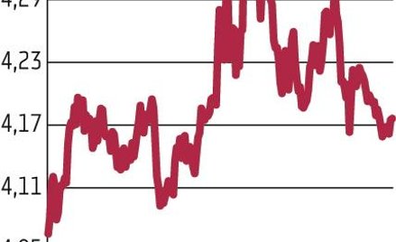 Do trzech sesji sztuka