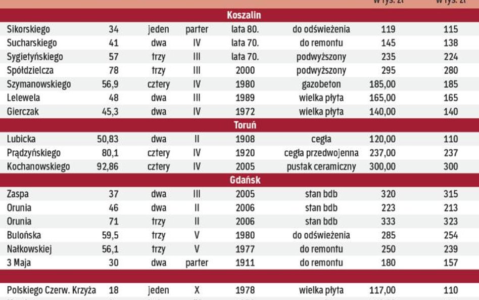 Kupują klienci z zagranicy