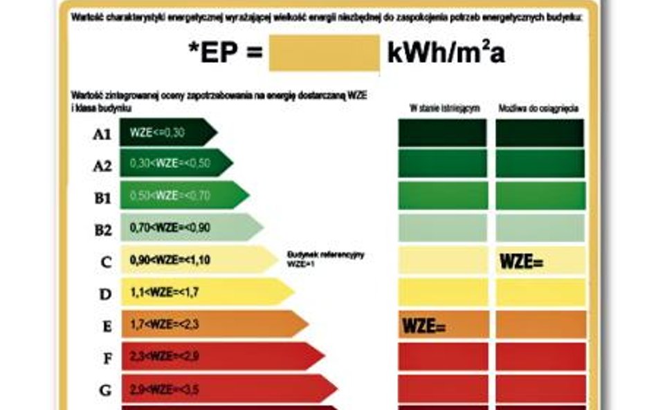 Świadectwo energetyczne budynku lub mieszkania będzie miało cztery strony. Ocenie zostaną poddane ni