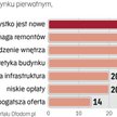 Kupić nowe czy używane M