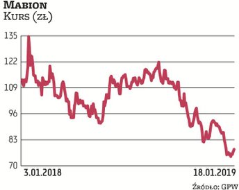Mabion jest coraz bliżej komercjalizacji najważniejszego projektu – Mabion CD20 (lek onkologiczny bi
